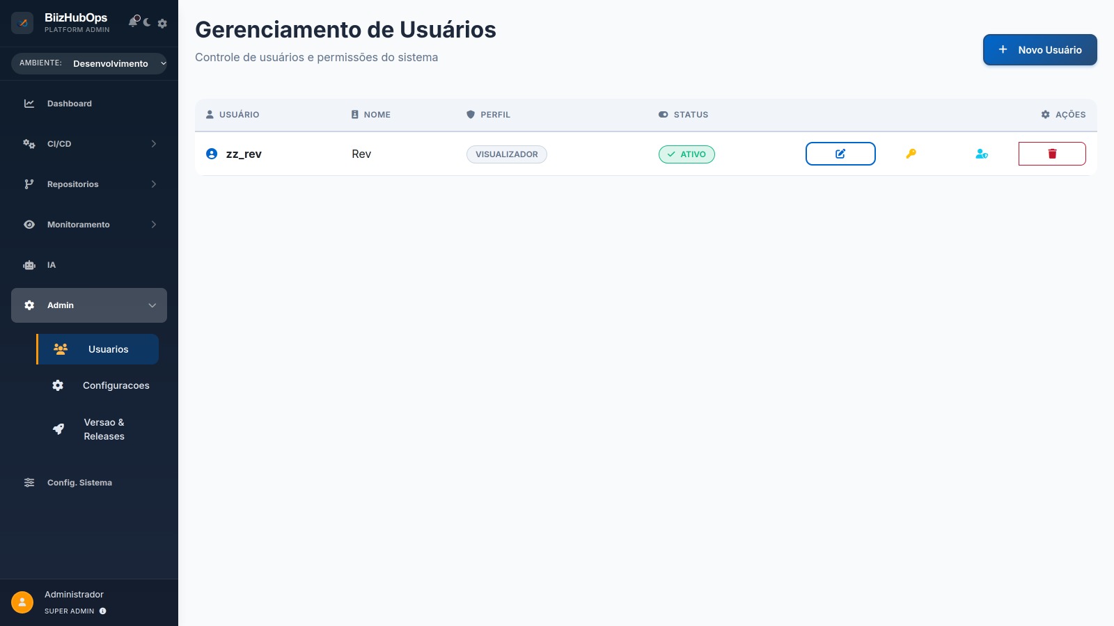 Monitoramento e Auditor de INI do BiizHubOps